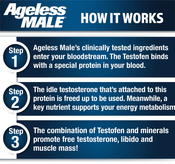 Ageless Male How it works