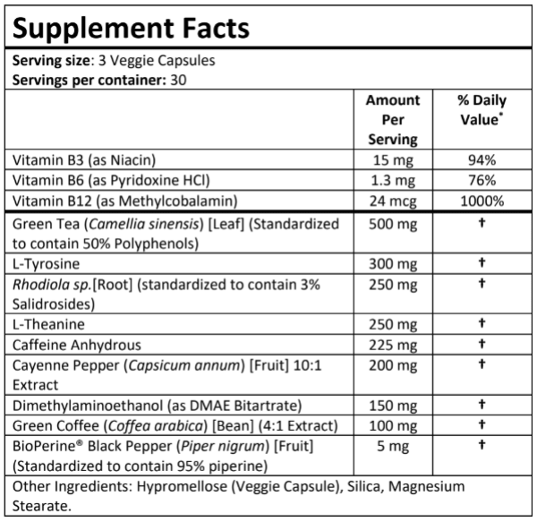 PrimeShred Ingredients